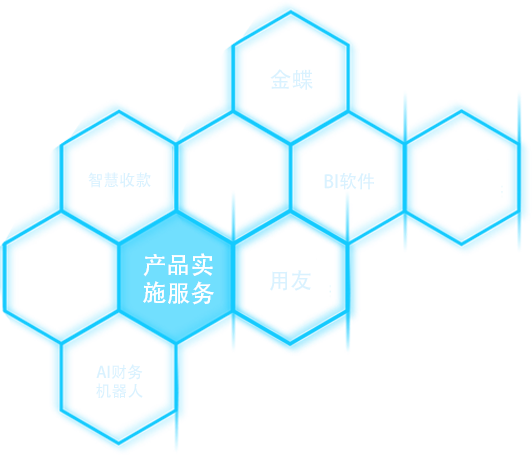 产品实施服务